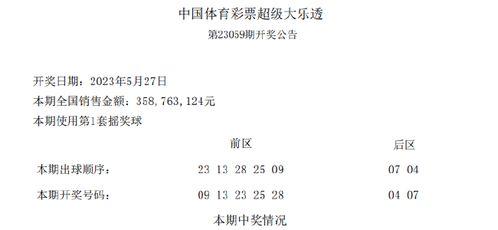 大乐透最新爆料,揭秘中奖秘诀，揭秘彩民喜讯！  第3张